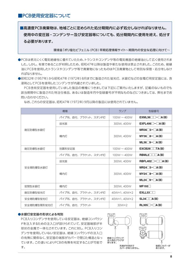 伊東電機販売_2022カタログ