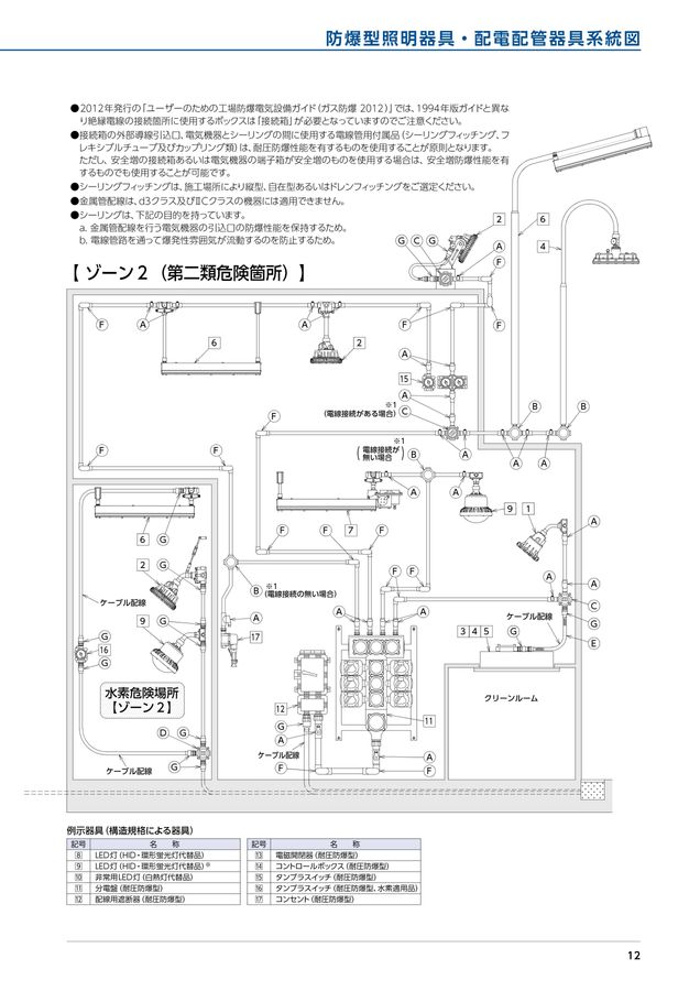 伊東電機販売_2022カタログ