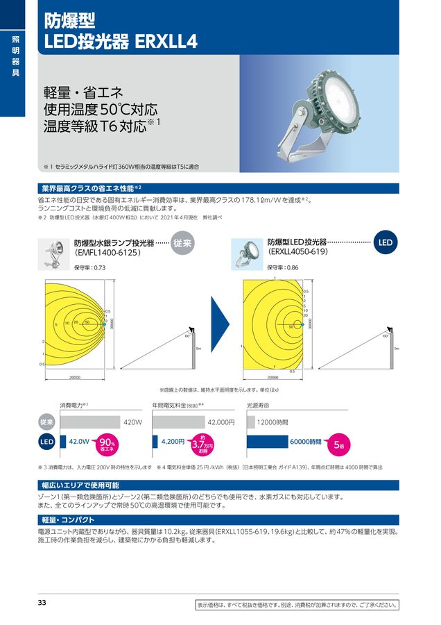 伊東電機販売_2022カタログ