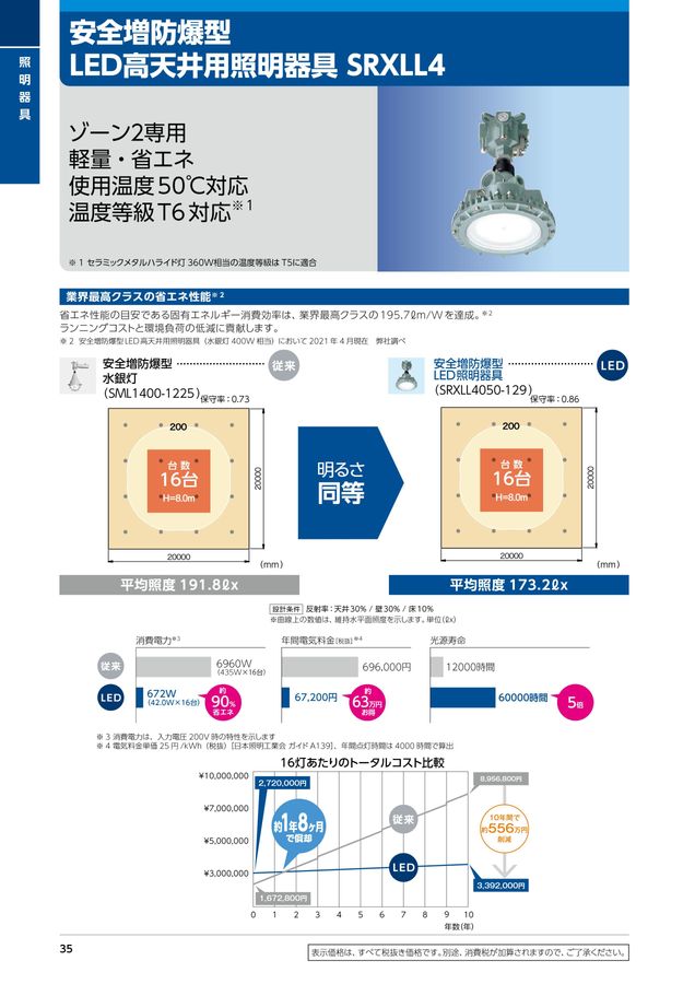 伊東電機販売_2022カタログ