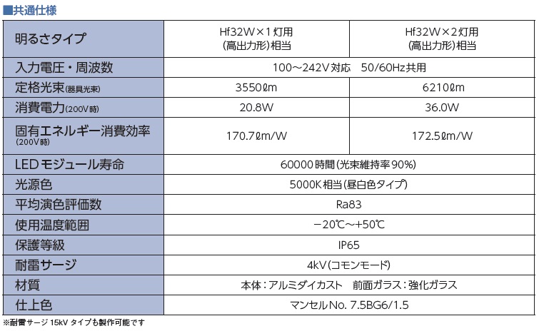 伊東電機販売株式会社 | LED照明器具