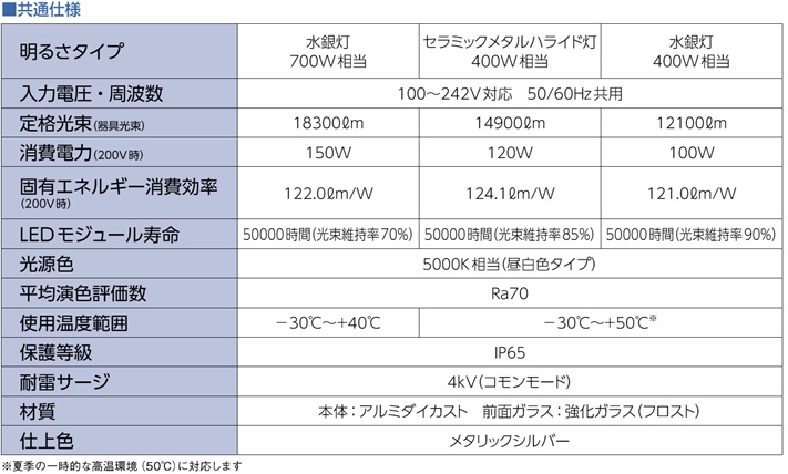 伊東電機販売株式会社 | LED照明器具