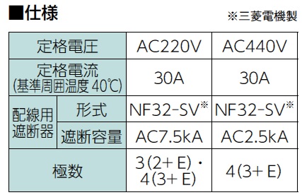 伊東電機販売株式会社 | 防爆型配電機器