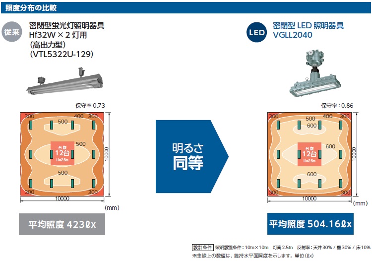 伊東電機販売株式会社 | LED照明器具