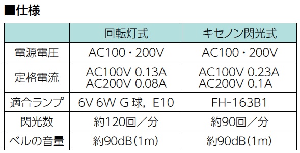 伊東電機販売株式会社 | 防爆型配電機器